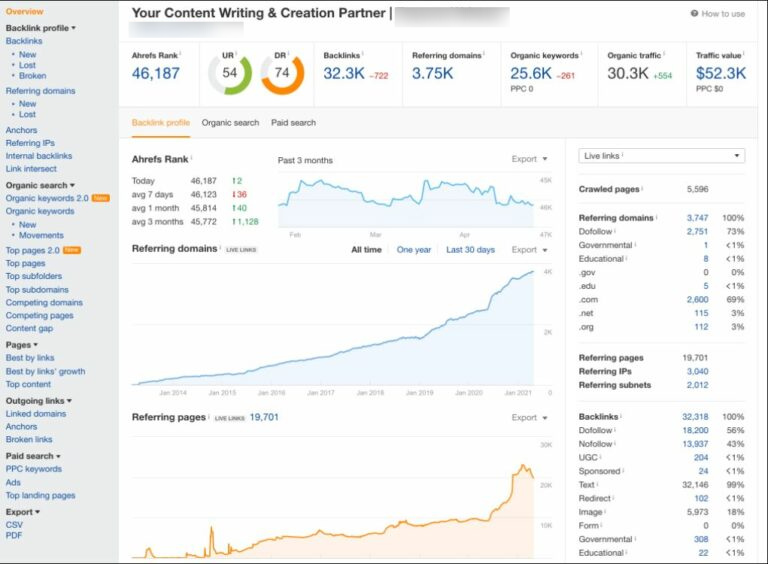 Ahrefs overview for domain analytics.