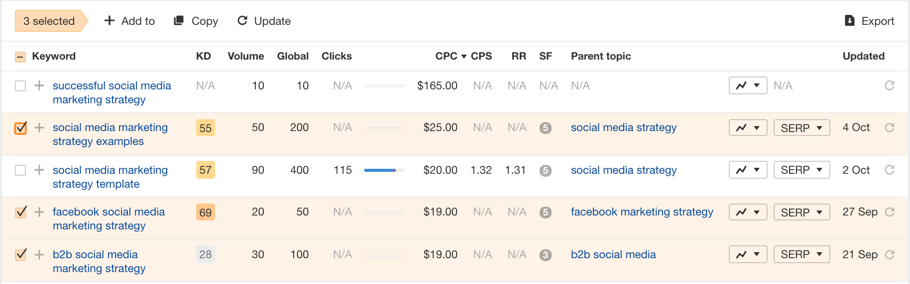 Search for related keywords in Ahrefs.