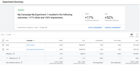 Google simplifies applying experiments to campaigns.