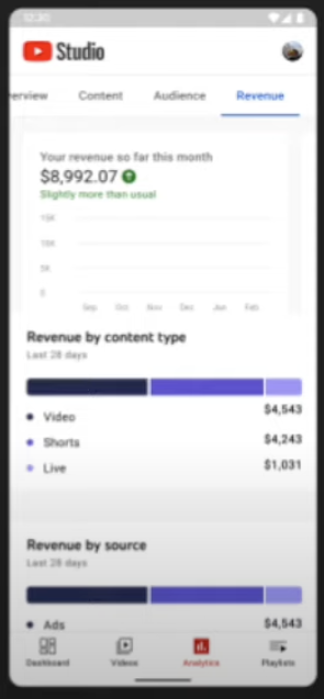 YouTube adding more analytics data about views & # 038;  Revenues