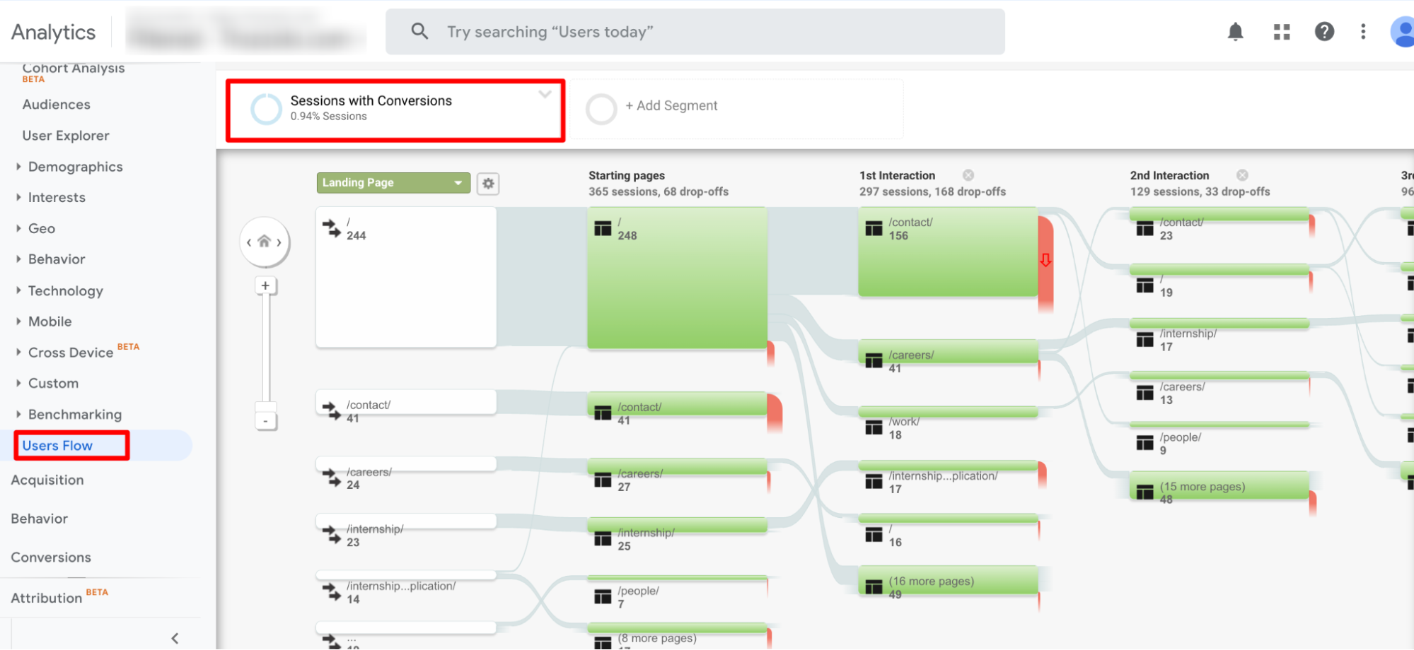 Google Analytics user flow analysis