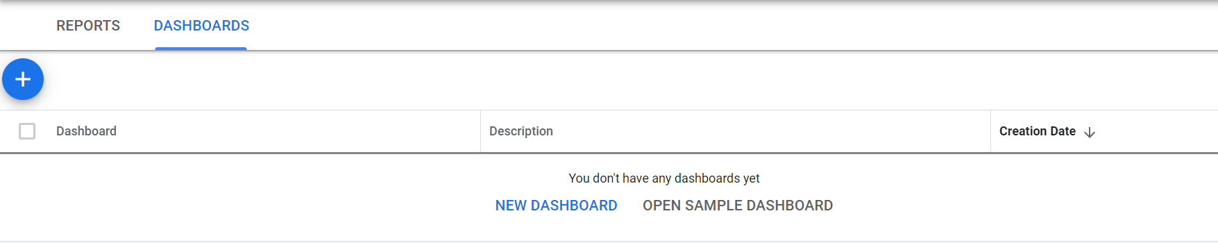 The main page of the MCC-level dashboards created in Google Ads.