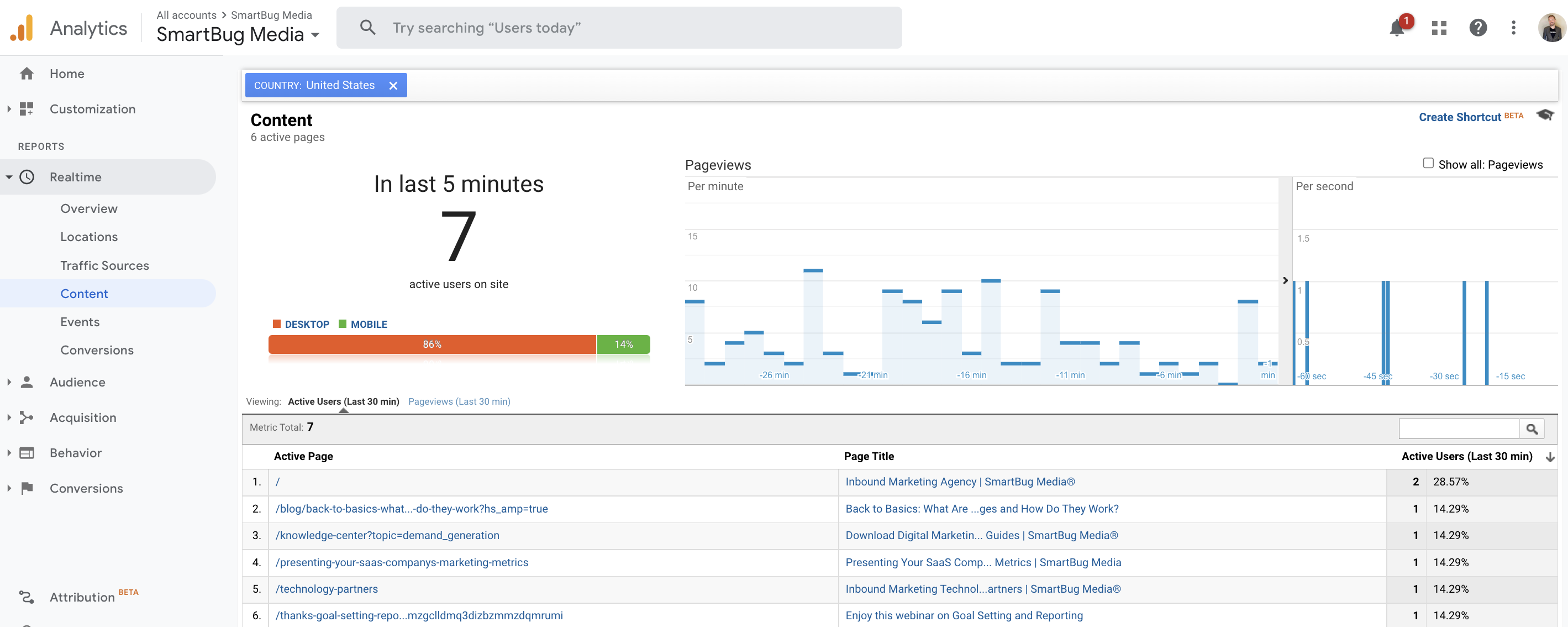 Google Analytics in real time