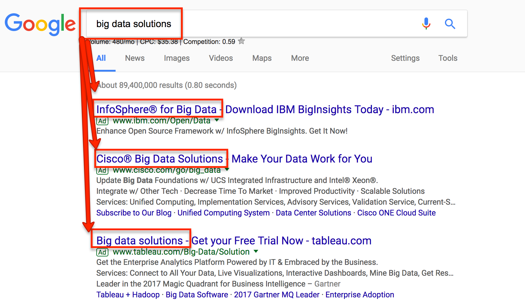Big data solutions