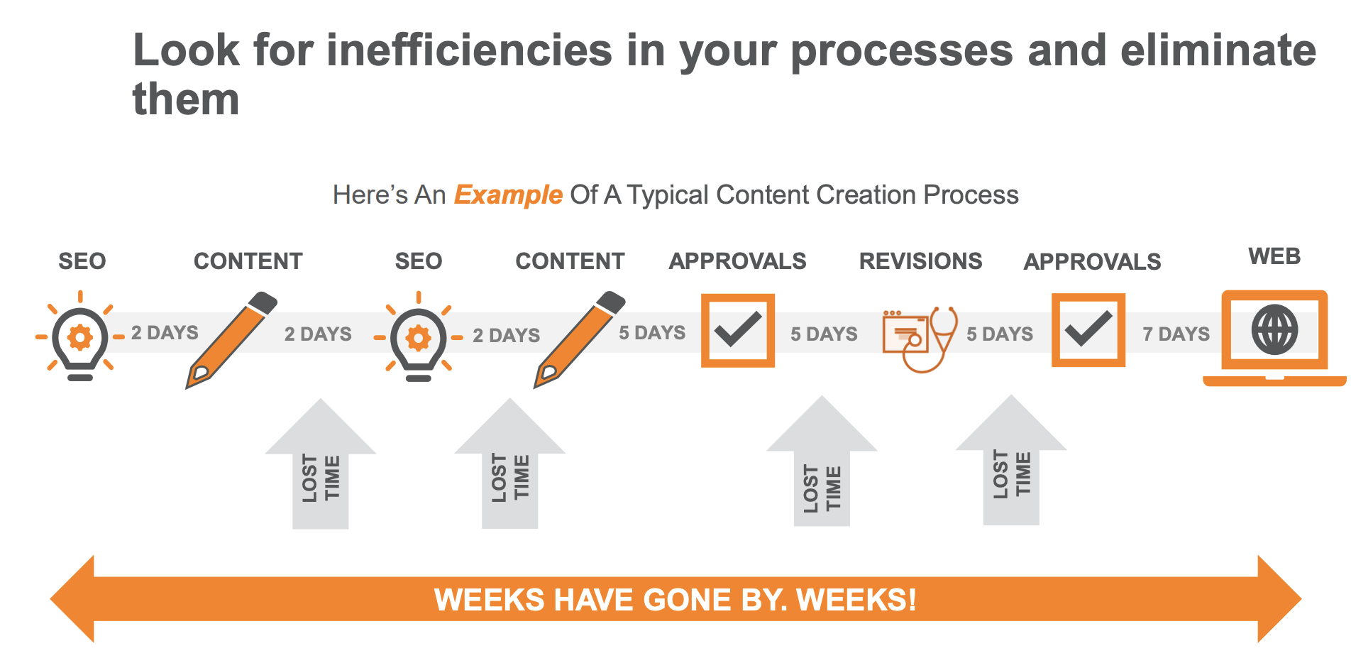 Level up your content strategy - 5 steps to SEO success