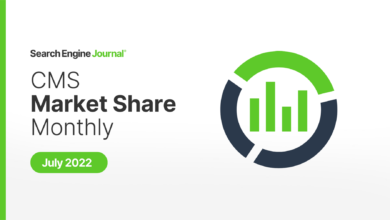 CMS Market Share: Shopify Falls Slightly As Losses & Layoffs Loom