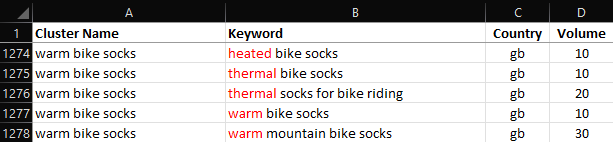 Excel sheet showing an example of semantic keyword groups