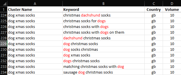 An excel sheet showing another example of semantic keyword grouping.  Turns out the dachshund and dogs were put together.