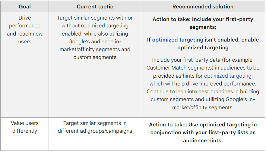 How to prepare exposure and discovery campaigns for a similar audience transition.
