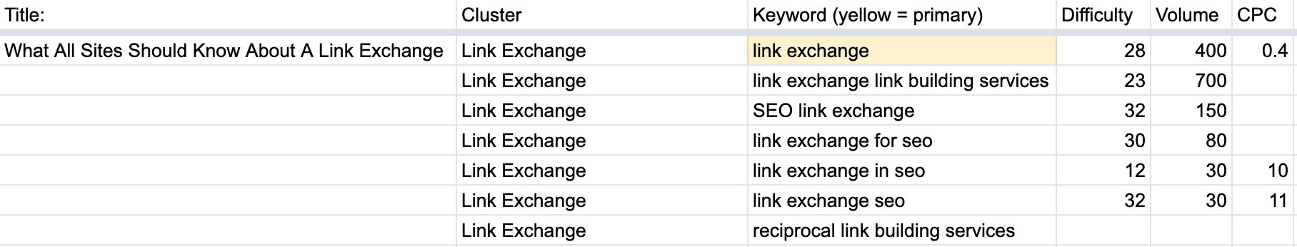 Using Google Sheets to define keyword groups for your semantic SEO strategy