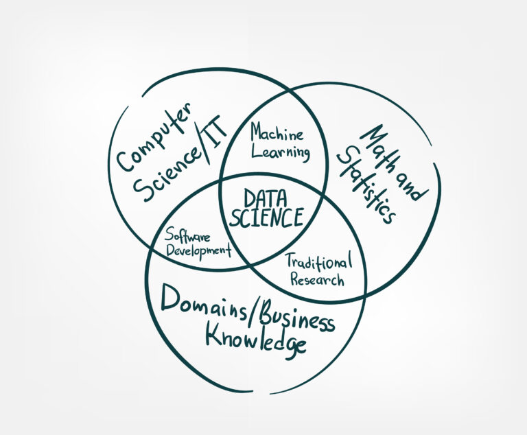 Venn diagram for data science