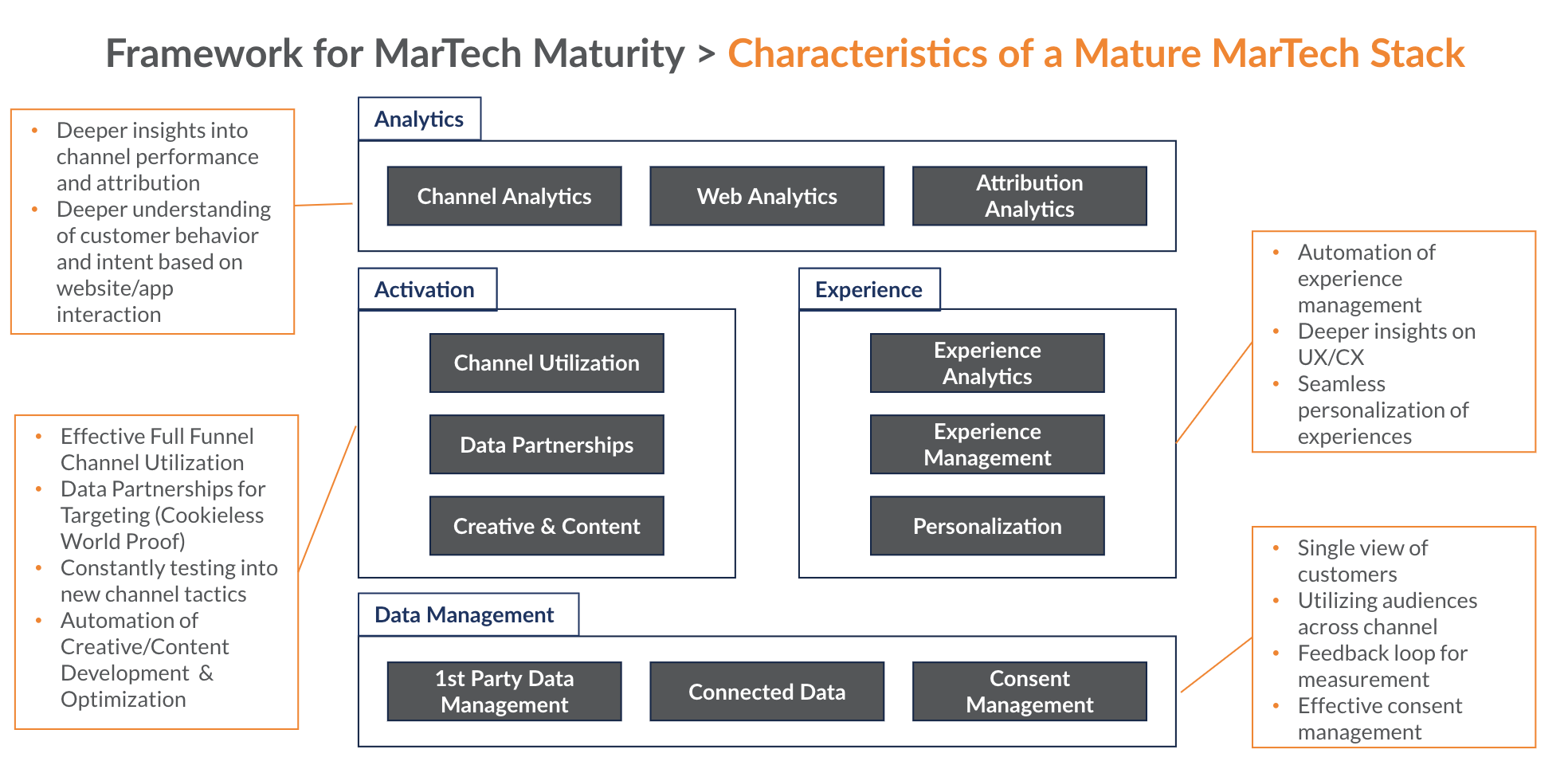 How to build a winning MarTech Stack in 2023