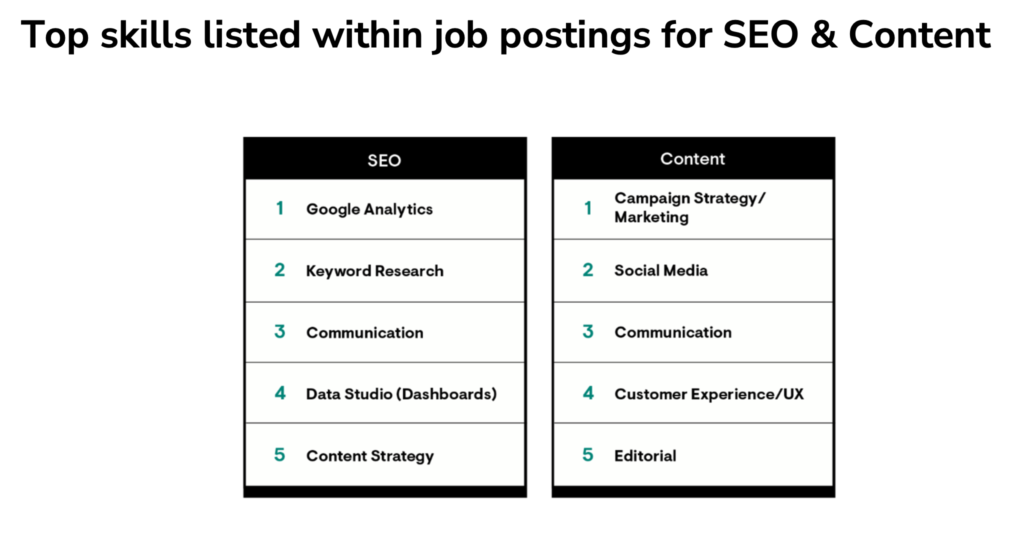How to hire the best SEO and content marketing talent in 2023