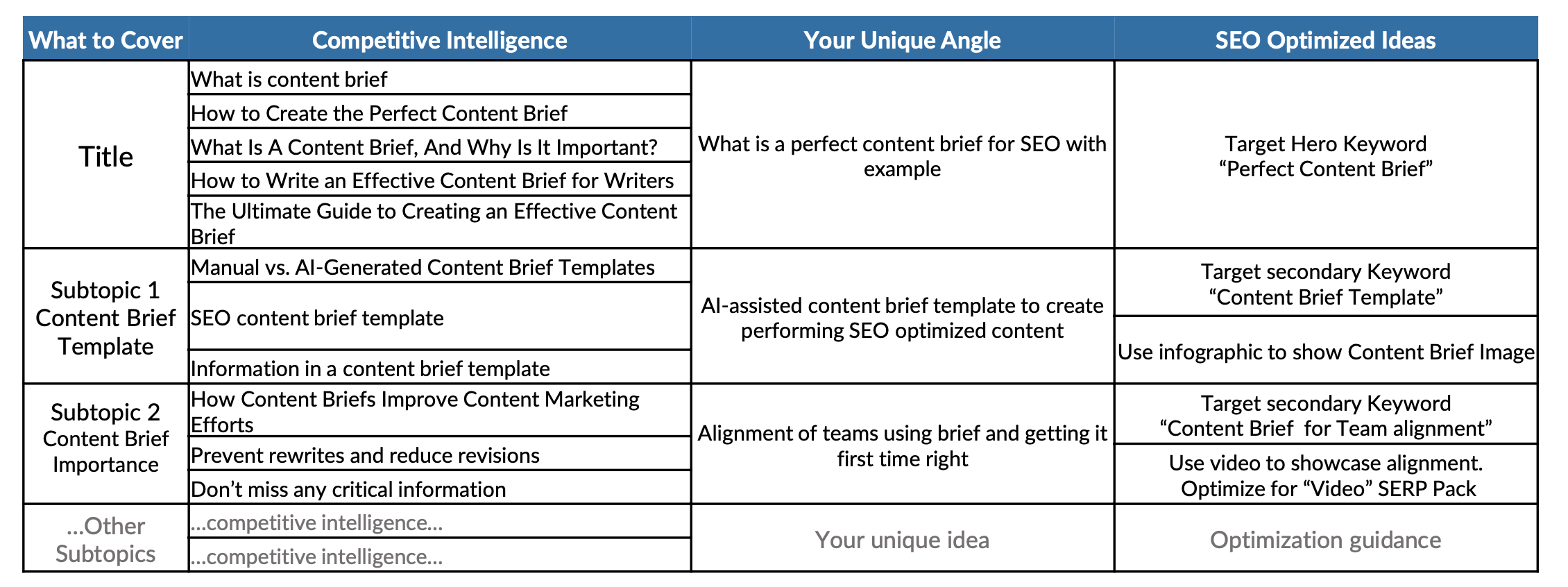 How to Create the Perfect SEO Feed That Matches the Difference Contest and Win