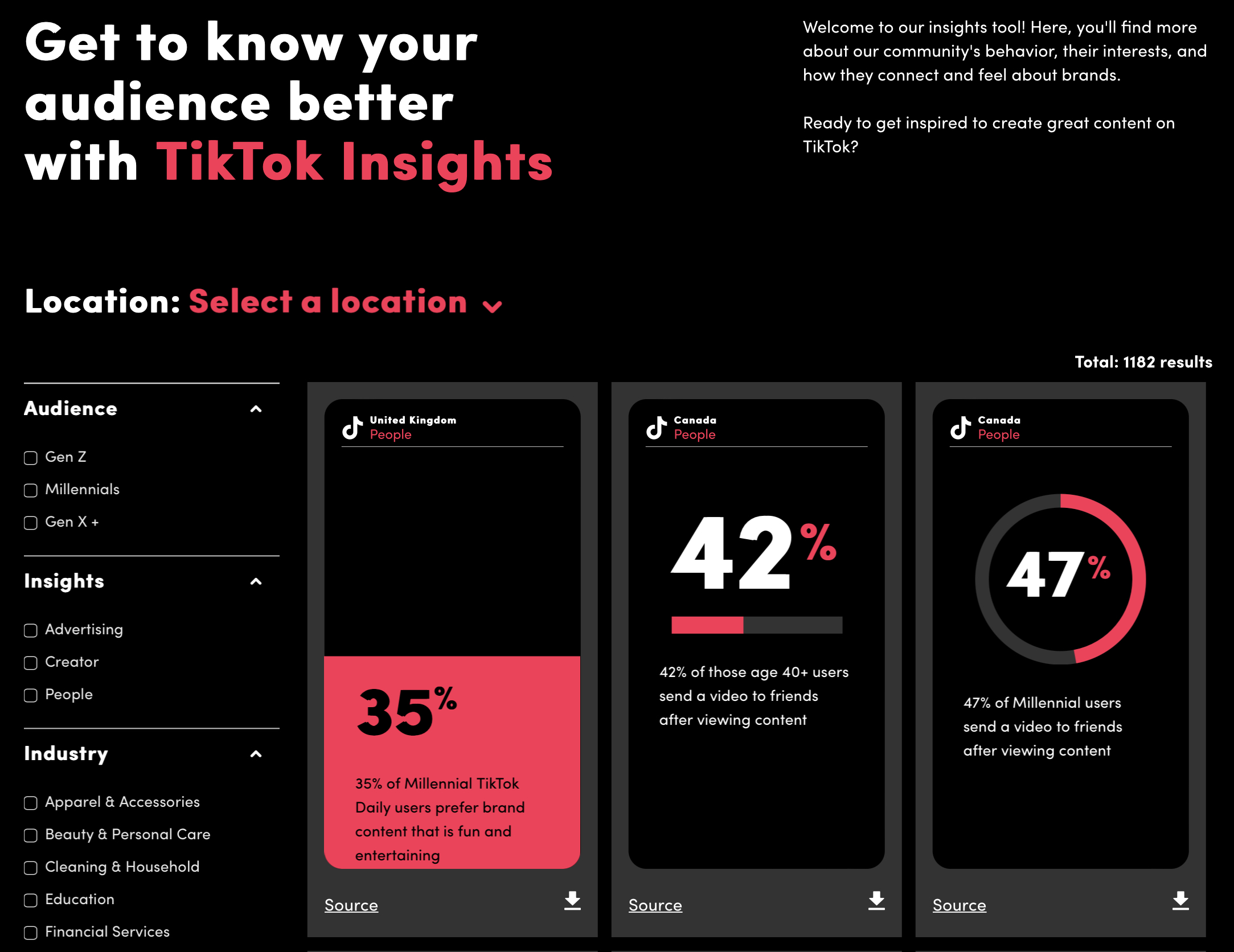 TikTok's new tool surfaces useful insights for marketers