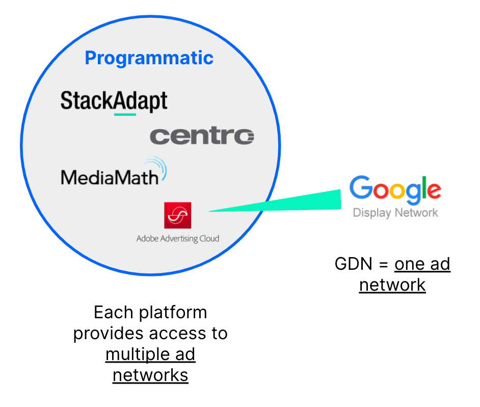 GDN Schema vs. Platforms