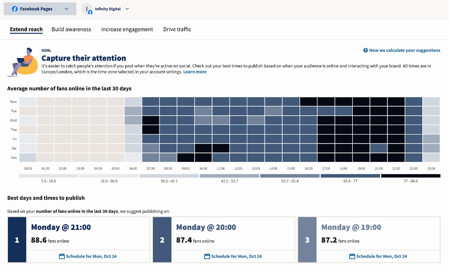 Screenshot of Hootsuite's best time to post the report