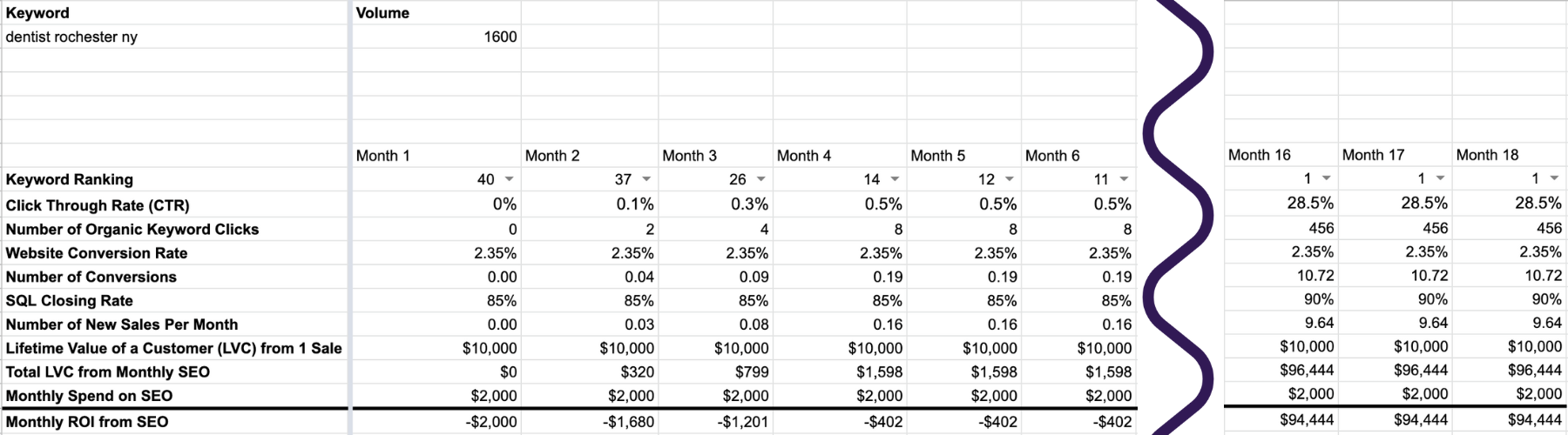 How to calculate the ROI for your SEO marketing strategy